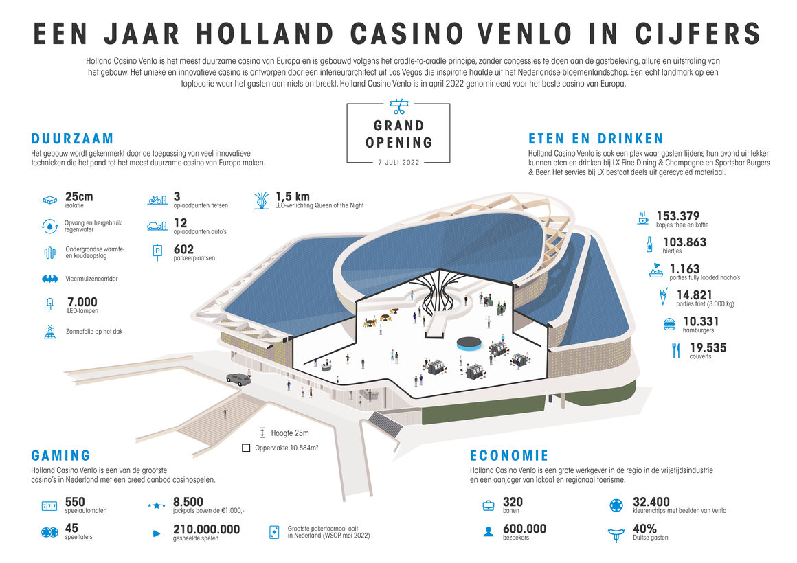 HC Venlo Cijfers_0