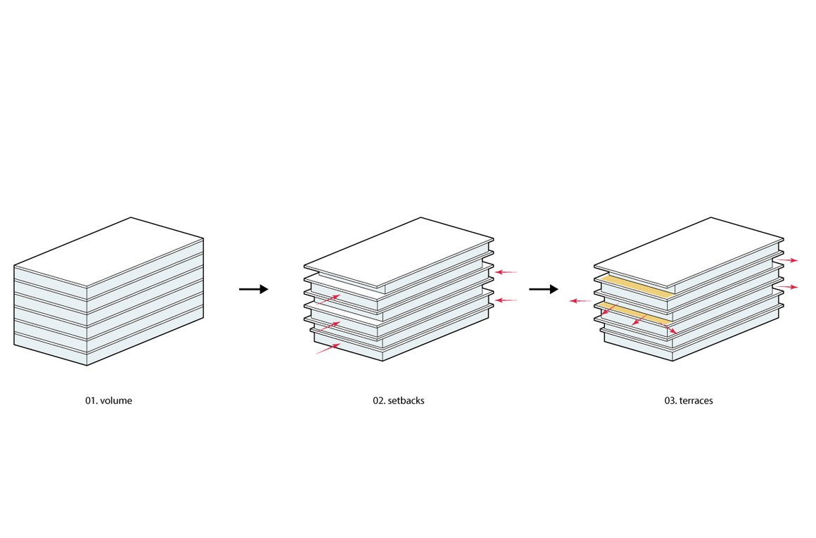 MC-Moermanskkade-300---diagrams-concept.jpg